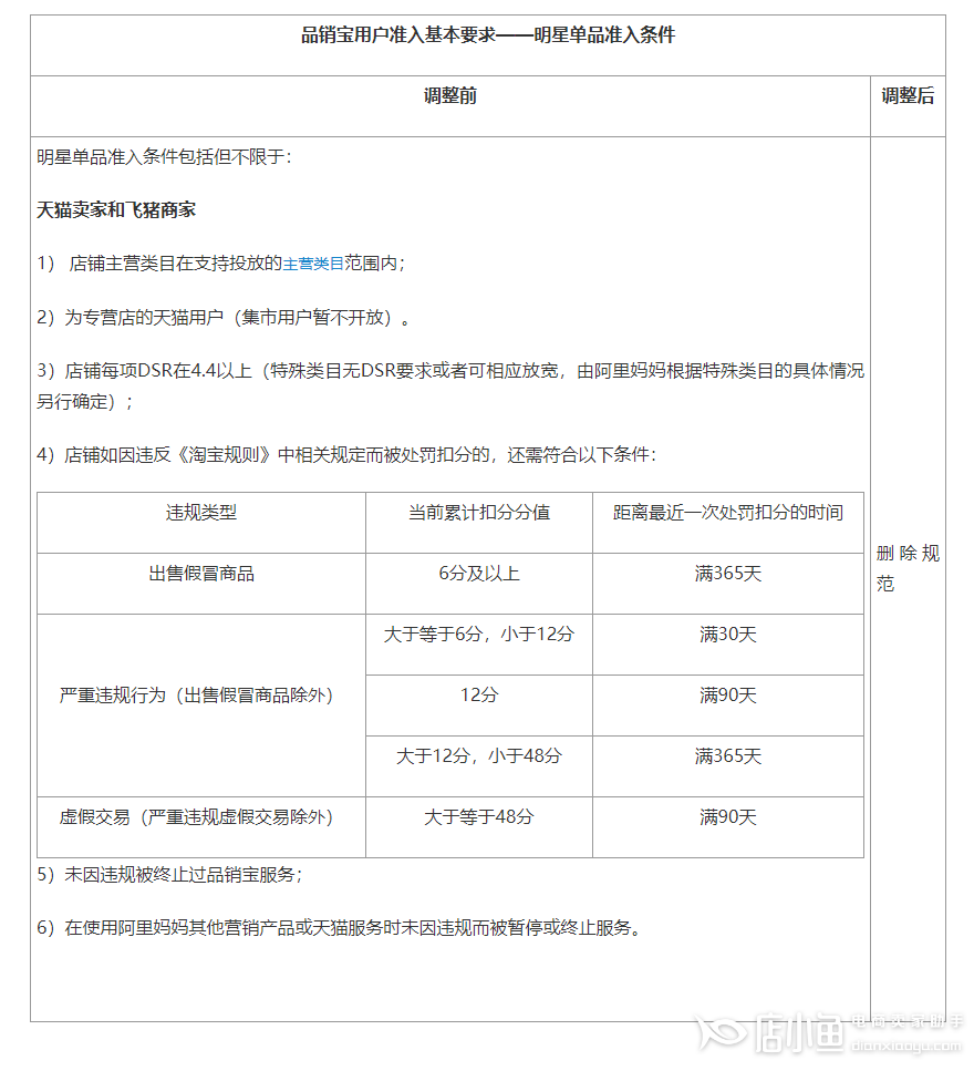 商家必看：品銷寶用戶準(zhǔn)入基本要求調(diào)整